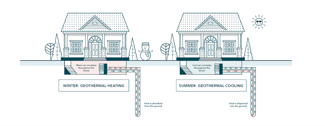 Geothermal Energy